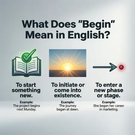 What Does “Begin” Mean in English