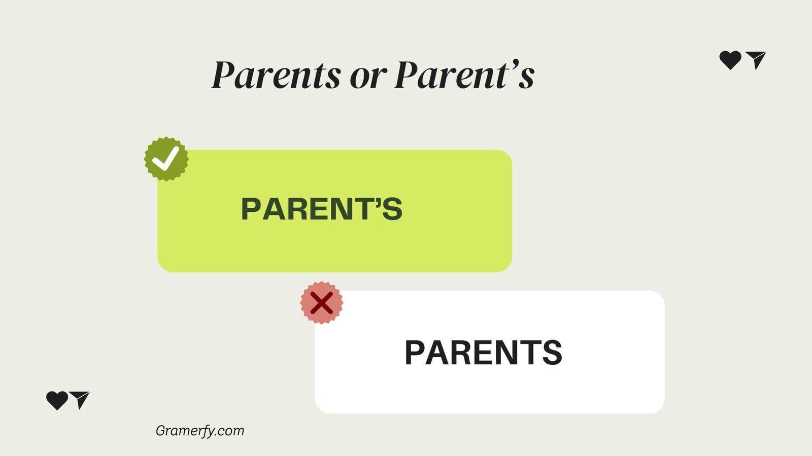 Parents or Parent’s