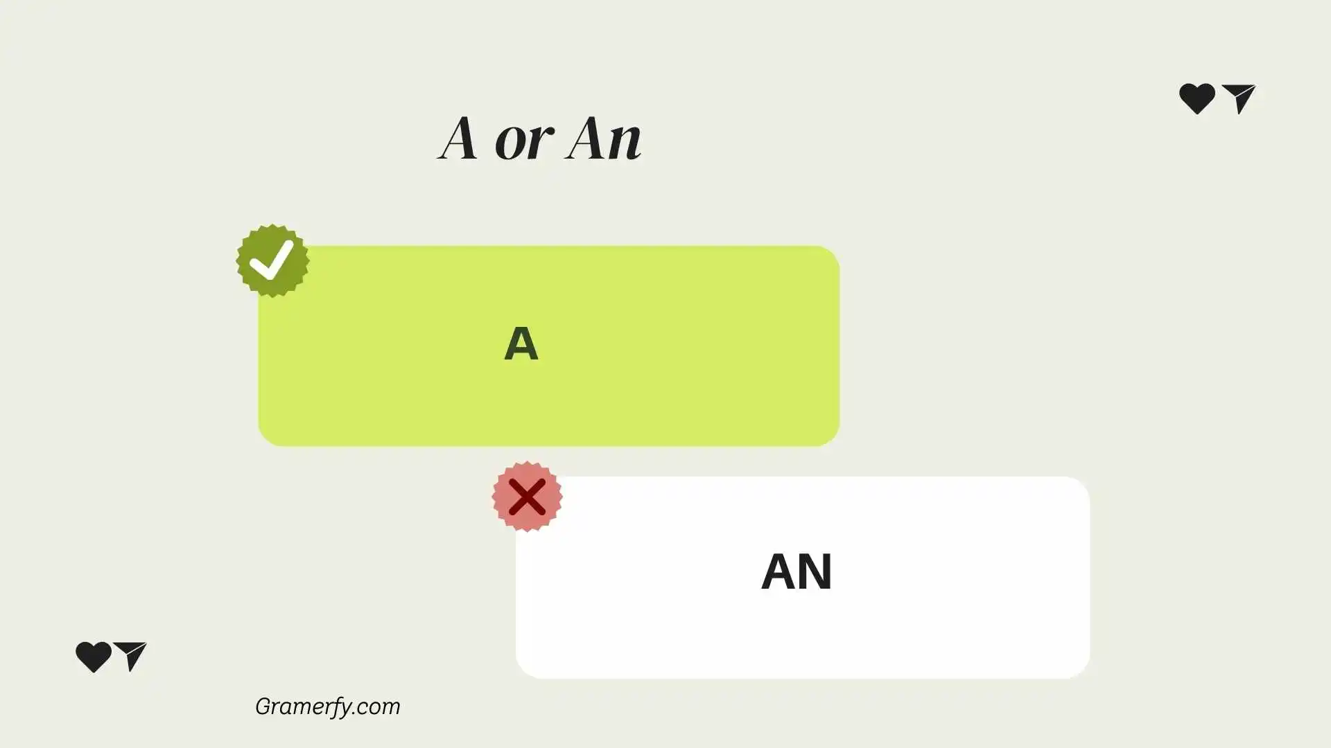 A or An 